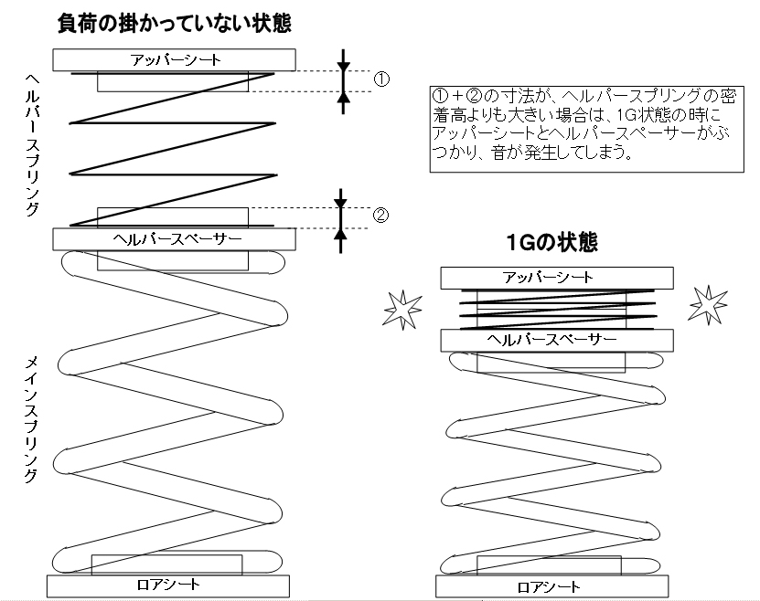 HYPERCOハイパコ